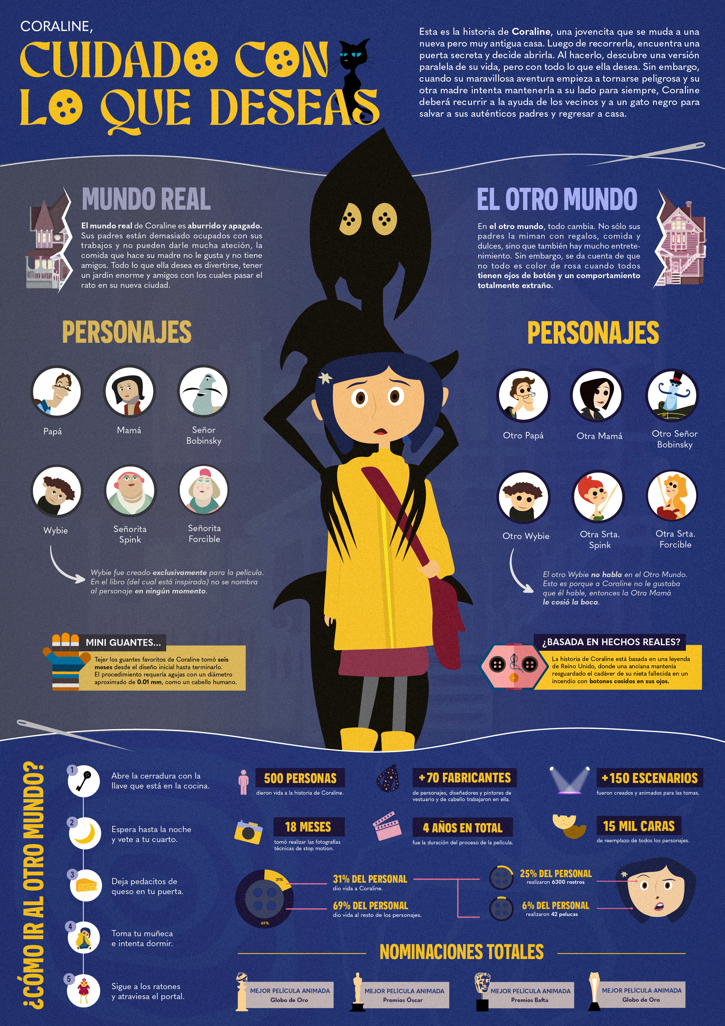 Infografía sobre Coraline y la puerta secreta que contrapone el mundo real y el Otro Mundo
