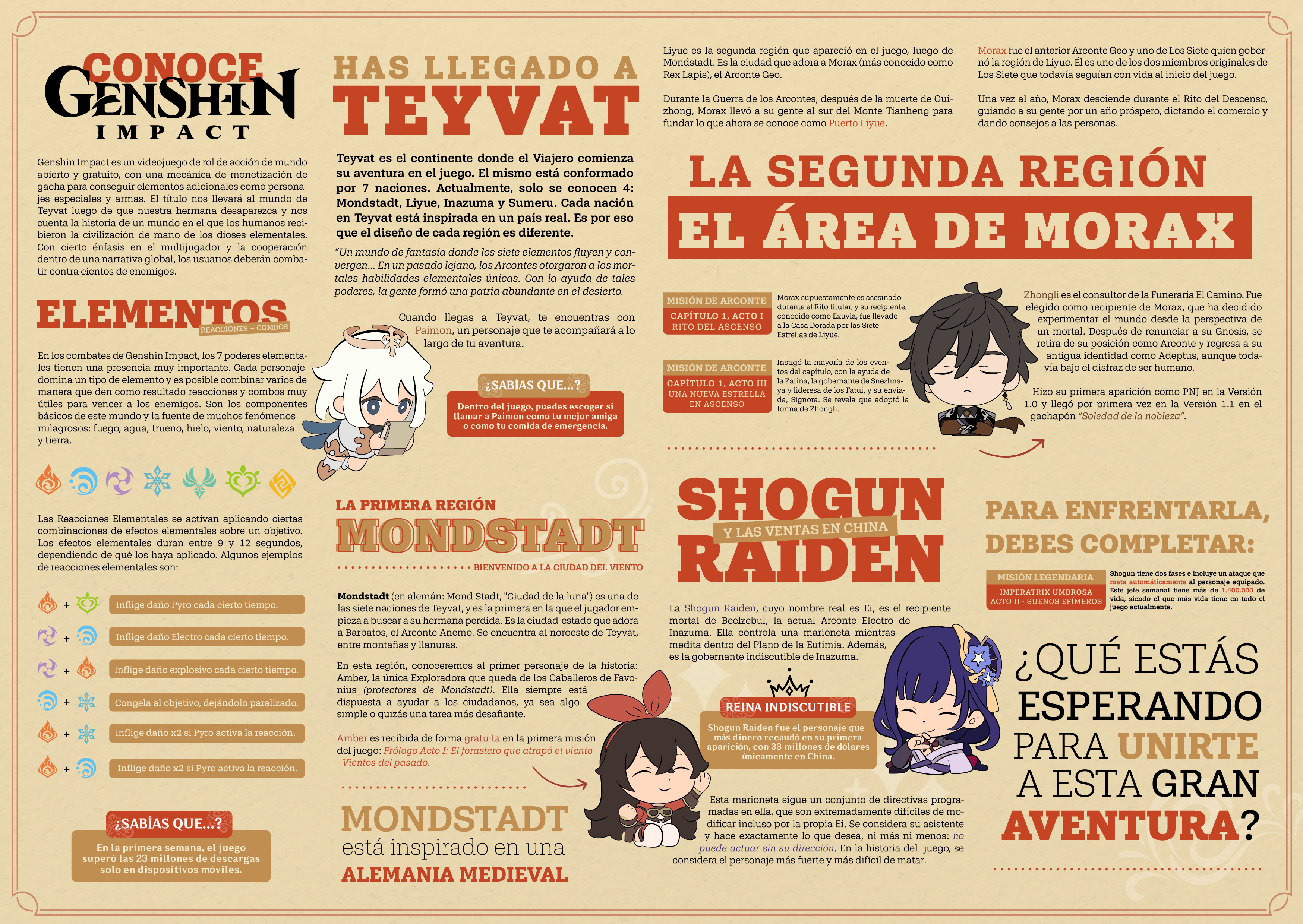 Reverso editorial del revipóster de Genshin Impact con información sobre personajes, regiones y elementos del juego